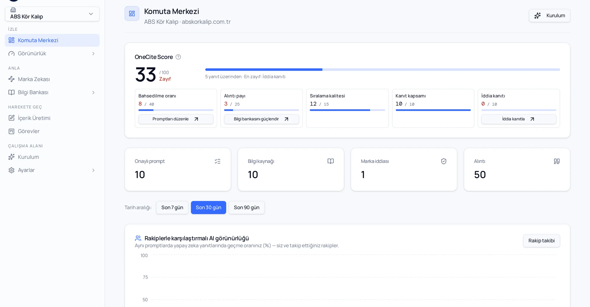 OneCite komuta merkezi: OneCite Score kırılımı ve görünürlük metrikleri