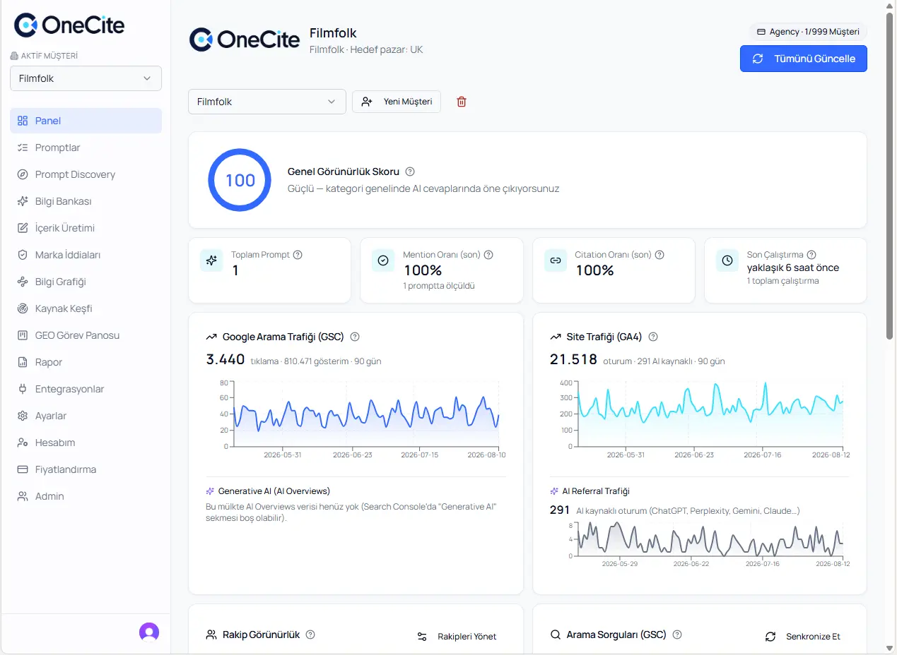 OneCite FilmFolk Panel — görünürlük skoru, mention ve citation trendleri